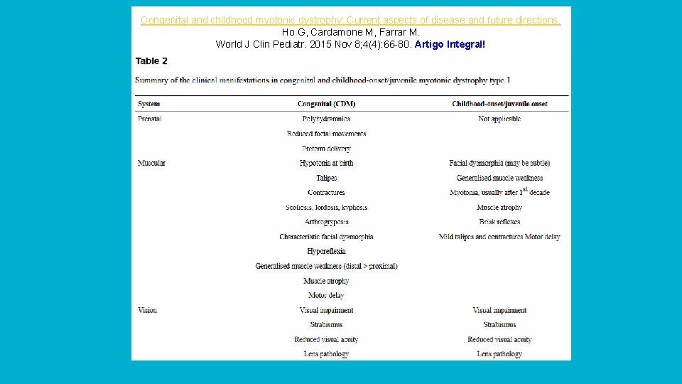 Congenital and childhood myotonic dystrophy: Current aspects of disease and future directions. Ho G,