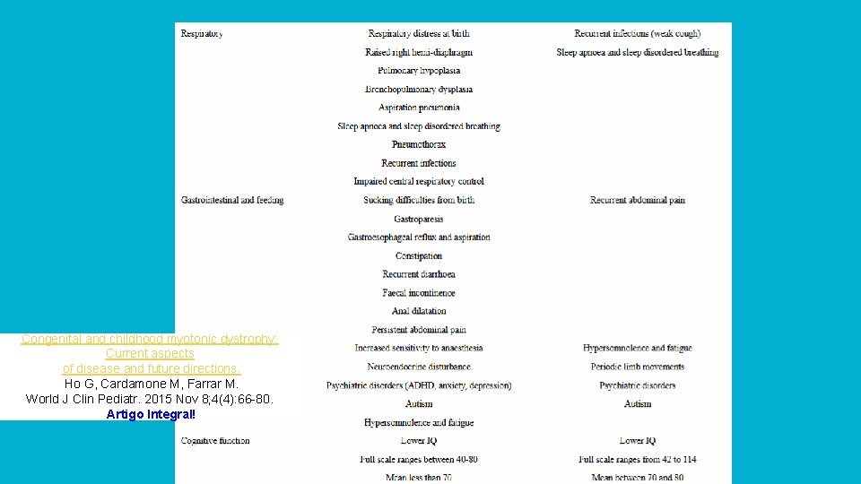 Congenital and childhood myotonic dystrophy: Current aspects of disease and future directions. Ho G,