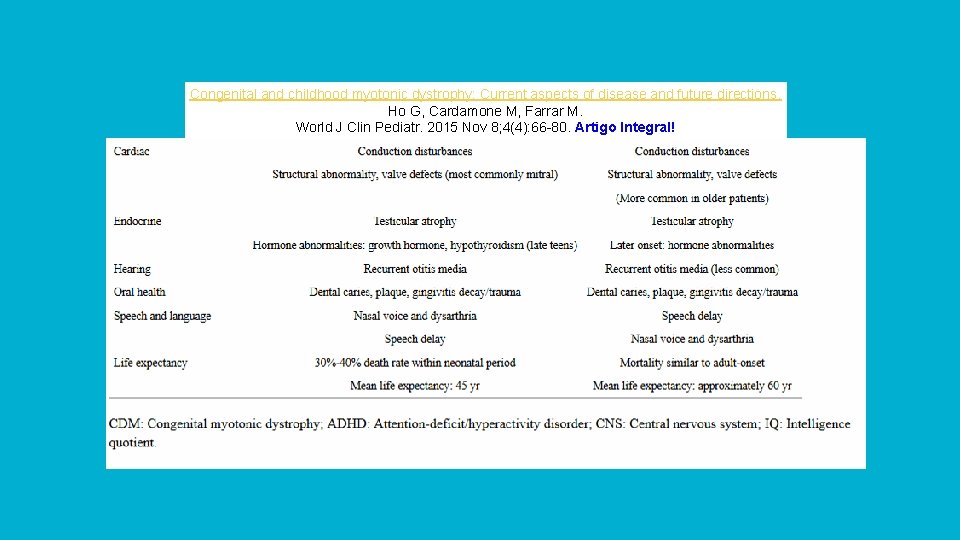 Congenital and childhood myotonic dystrophy: Current aspects of disease and future directions. Ho G,