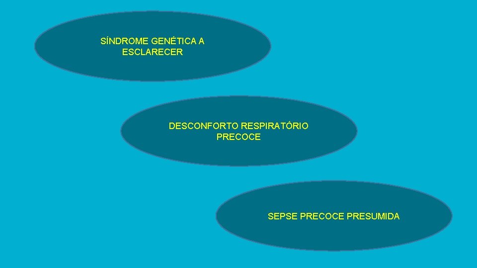 SÍNDROME GENÉTICA A ESCLARECER DESCONFORTO RESPIRATÓRIO PRECOCE SEPSE PRECOCE PRESUMIDA 