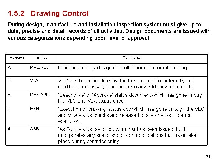 1. 5. 2 Drawing Control During design, manufacture and installation inspection system must give 1. 5. 2 Drawing Control During design, manufacture and installation inspection system must give
