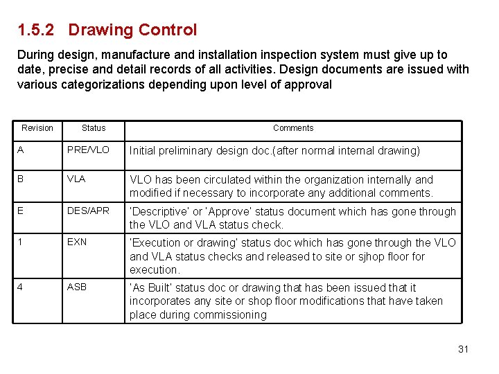 1. 5. 2 Drawing Control During design, manufacture and installation inspection system must give