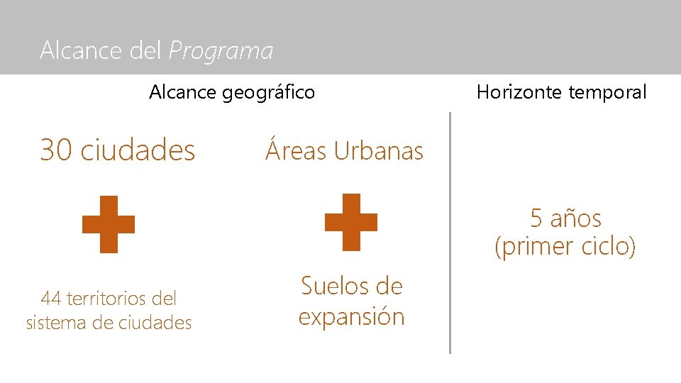 Alcance del Programa Alcance geográfico 30 ciudades Horizonte temporal Áreas Urbanas 5 años (primer