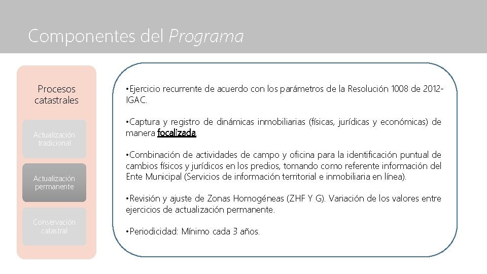 Componentes del Programa Procesos catastrales Actualización tradicional Actualización permanente • Ejercicio recurrente de acuerdo