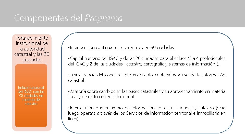 Componentes del Programa Fortalecimiento institucional de la autoridad catastral y las 30 ciudades •