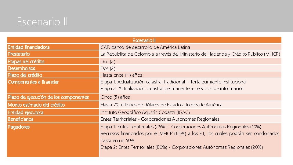 Escenario II Entidad financiadora Prestatario Escenario II CAF, banco de desarrollo de América Latina