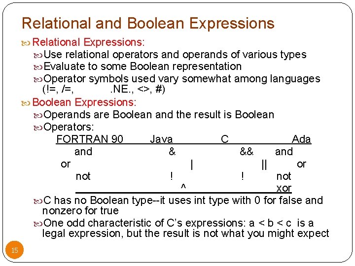 Relational and Boolean Expressions Relational Expressions: Use relational operators and operands of various types