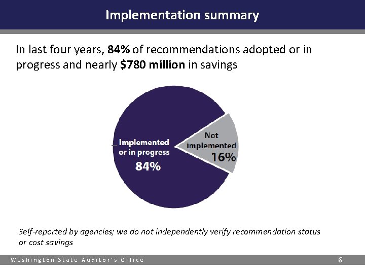 Implementation summary In last four years, 84% of recommendations adopted or in progress and