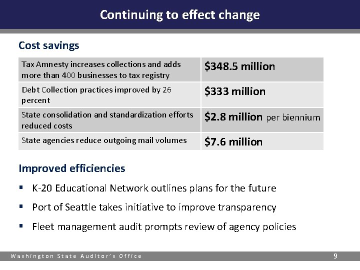Continuing to effect change Cost savings Tax Amnesty increases collections and adds more than