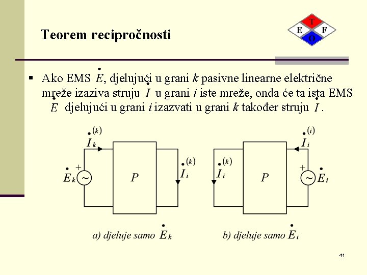 Teorem recipročnosti § Ako EMS , djelujući u grani k pasivne linearne električne mreže