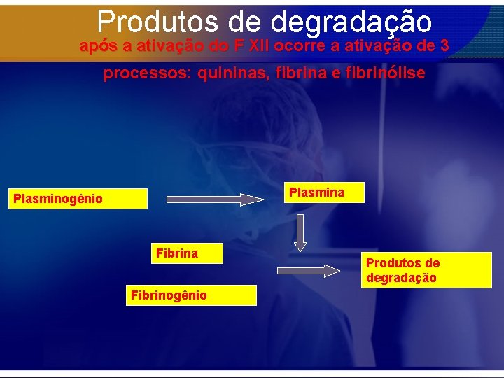 Produtos de degradação após a ativação do F XII ocorre a ativação de 3