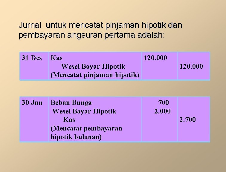 Jurnal untuk mencatat pinjaman hipotik dan pembayaran angsuran pertama adalah: 31 Des 30 Jun