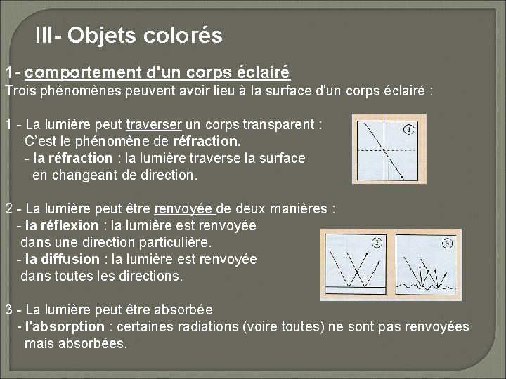 III- Objets colorés 1 - comportement d'un corps éclairé Trois phénomènes peuvent avoir lieu