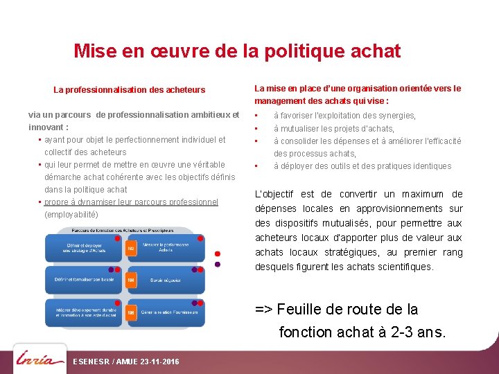 Mise en œuvre de la politique achat La professionnalisation des acheteurs via un parcours