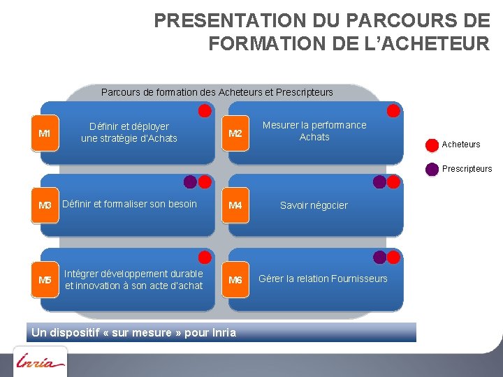 PRESENTATION DU PARCOURS DE FORMATION DE L’ACHETEUR Parcours de formation des Acheteurs et Prescripteurs