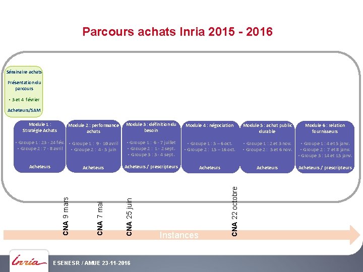 Parcours achats Inria 2015 - 2016 Séminaire achats Présentation du parcours • 3 et