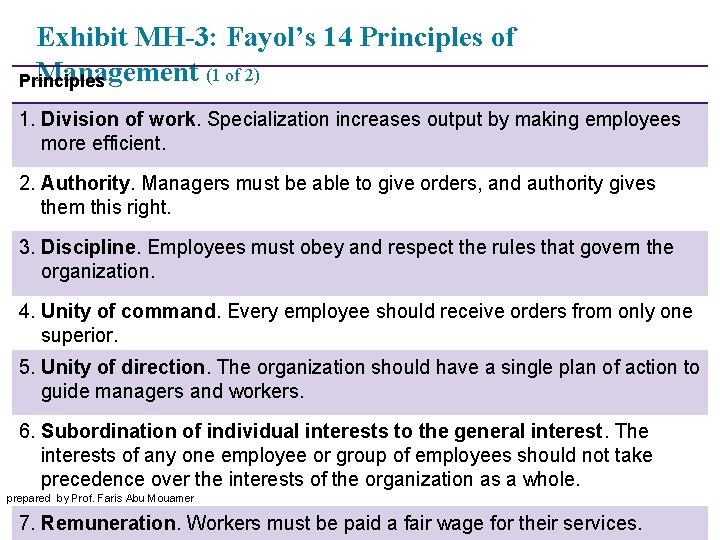 Exhibit MH-3: Fayol’s 14 Principles of Management (1 of 2) Principles 1. Division of