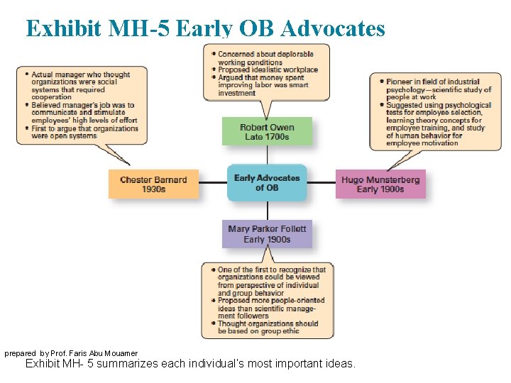 Exhibit MH-5 Early OB Advocates prepared by Prof. Faris Abu Mouamer Exhibit MH- 5