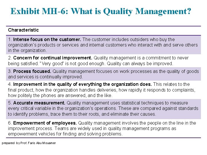 Exhibit MH-6: What is Quality Management? Characteristic 1. Intense focus on the customer. The
