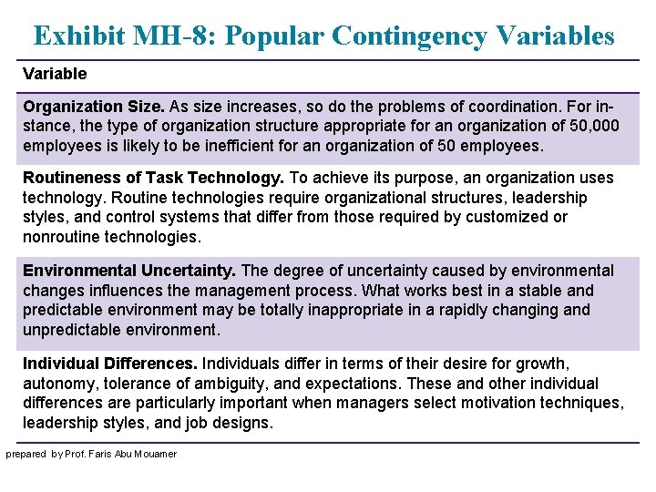 Exhibit MH-8: Popular Contingency Variables Variable Organization Size. As size increases, so do the