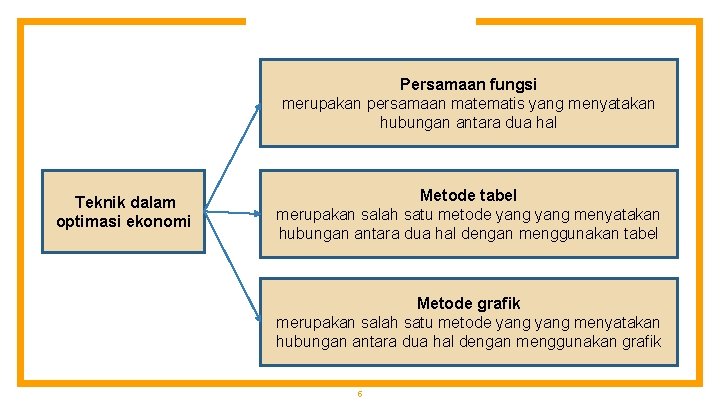 Persamaan fungsi merupakan persamaan matematis yang menyatakan hubungan antara dua hal Teknik dalam optimasi
