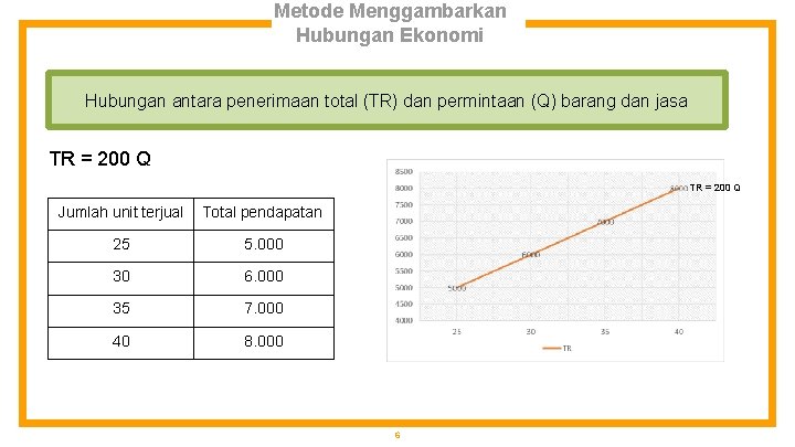 Metode Menggambarkan Hubungan Ekonomi Hubungan antara penerimaan total (TR) dan permintaan (Q) barang dan