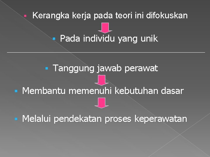 § Kerangka kerja pada teori ini difokuskan § § Pada individu yang unik Tanggung