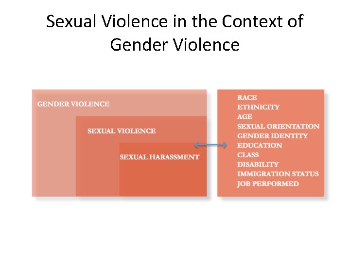 Sexual Violence in the Context of Gender Violence 