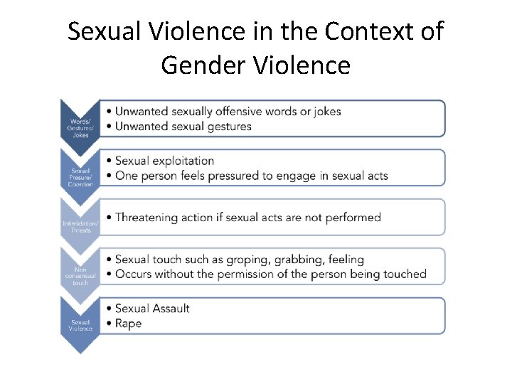 Sexual Violence in the Context of Gender Violence 