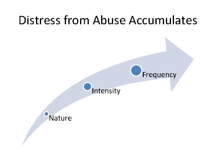 Distress from Abuse Accumulates Frequency Intensity Nature 