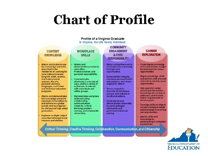 Profile Chart Example Profile of a Virginia Graduate New ways of