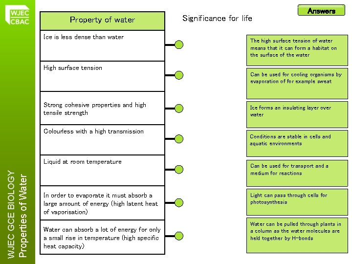 Property of water Ice is less dense than water Significance for life Answers The