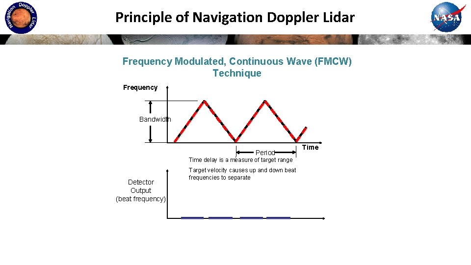 Principle of Navigation Doppler Lidar Frequency Modulated, Continuous Wave (FMCW) Technique Frequency Bandwidth Period