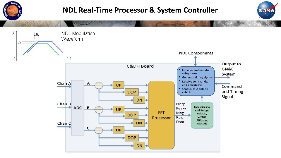 NDL Real-Time Processor & System Controller NDL Modulation Waveform 