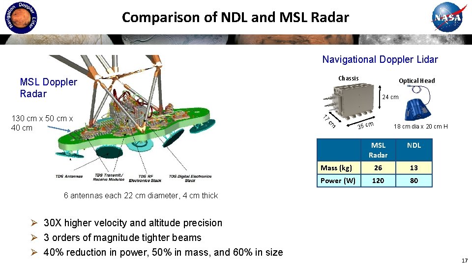 Comparison of NDL and MSL Radar Navigational Doppler Lidar Chassis MSL Doppler Radar Optical