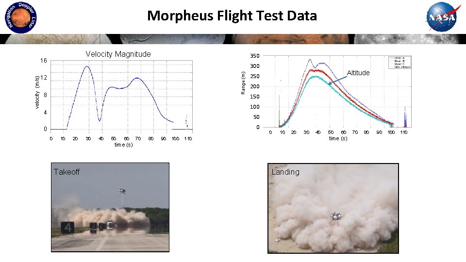 Morpheus Flight Test Data Velocity Magnitude 350 300 Range (m) velocity (m/s) 16 12