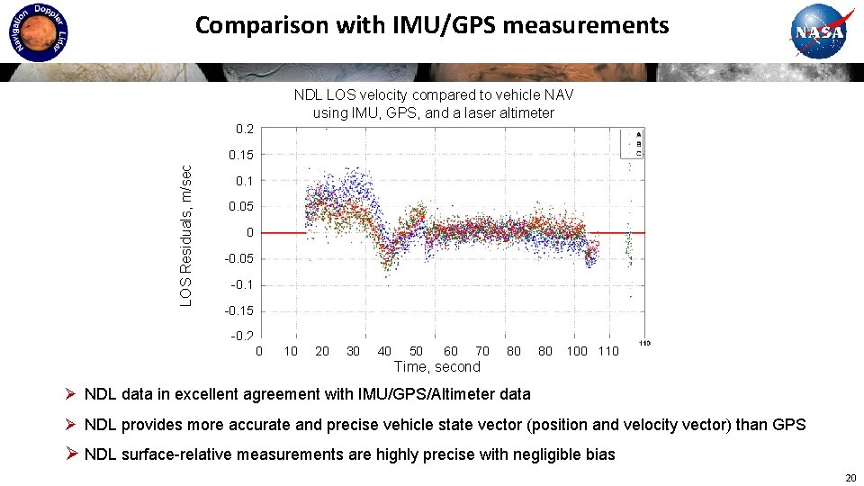 Comparison with IMU/GPS measurements NDL LOS velocity compared to vehicle NAV using IMU, GPS,