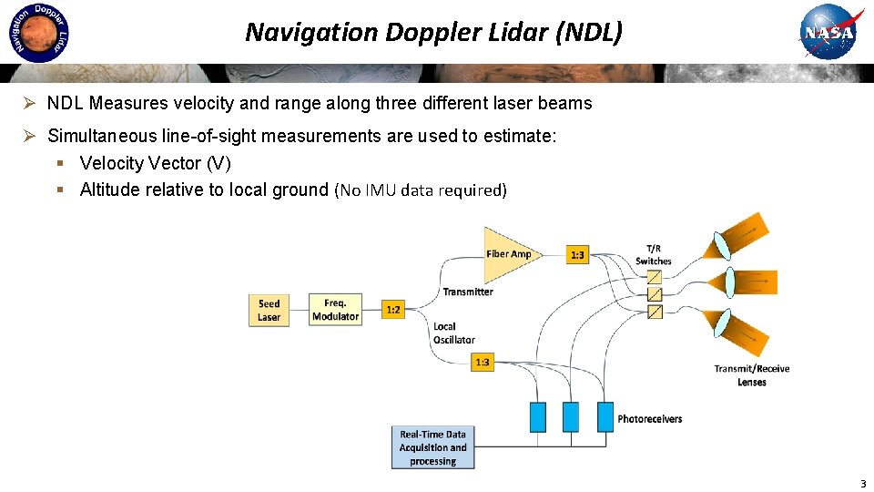 Navigation Doppler Lidar (NDL) Ø NDL Measures velocity and range along three different laser