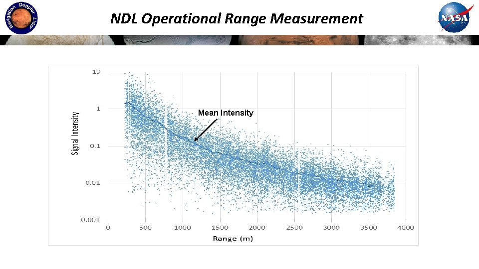 NDL Operational Range Measurement Mean Intensity 