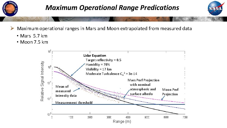 Maximum Operational Range Predications Relative Signal Intensity Ø Maximum operational ranges in Mars and