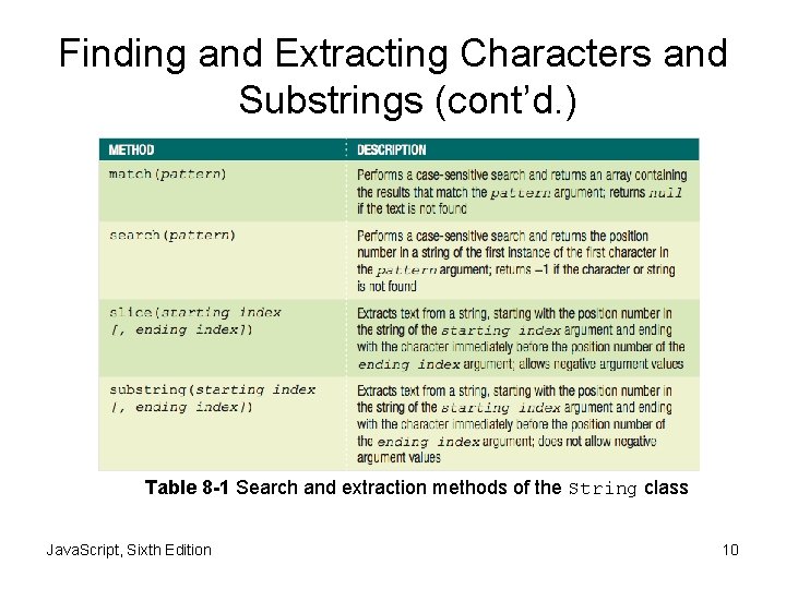 Finding and Extracting Characters and Substrings (cont’d. ) Table 8 -1 Search and extraction