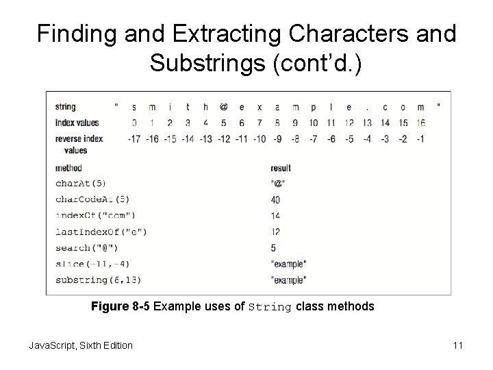 Finding and Extracting Characters and Substrings (cont’d. ) Figure 8 -5 Example uses of