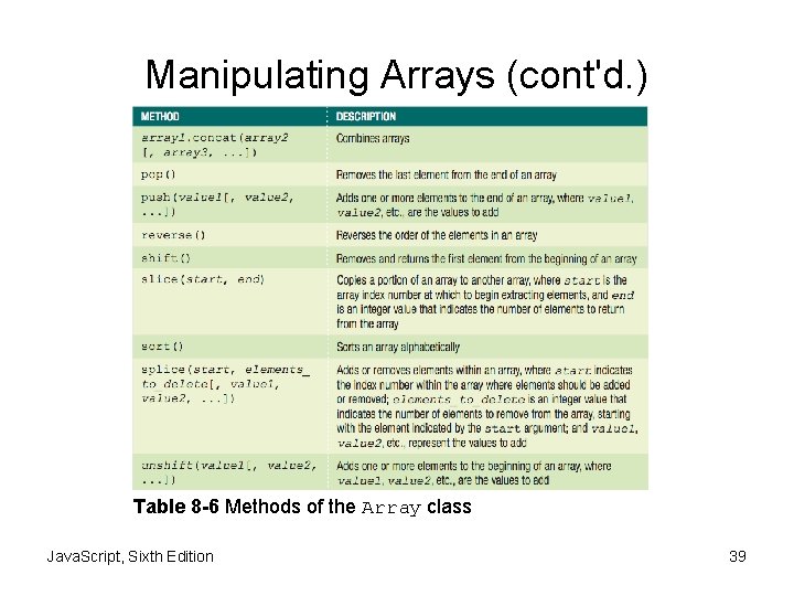 Manipulating Arrays (cont'd. ) Table 8 -6 Methods of the Array class Java. Script,