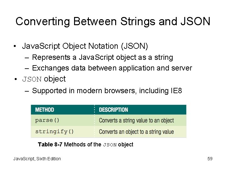 Converting Between Strings and JSON • Java. Script Object Notation (JSON) – Represents a