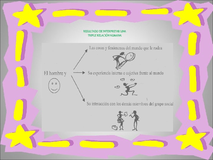 RESULTADO DE INTERPRETAR UNA TRIPLE RELACIÓN HUMANA 