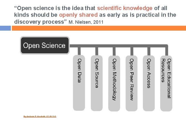 “Open science is the idea that scientific knowledge of all kinds should be openly