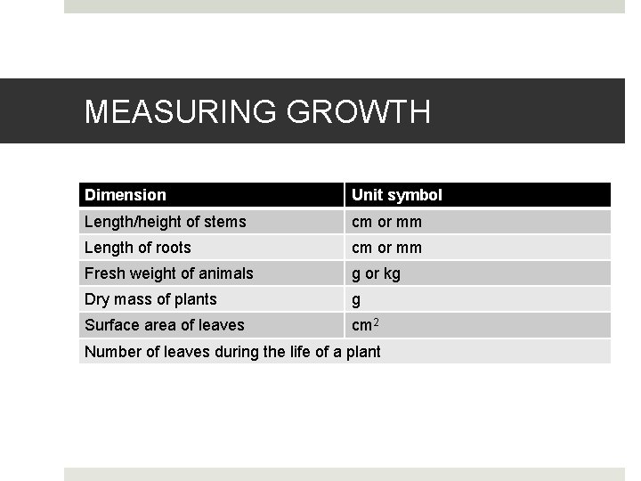 MEASURING GROWTH Dimension Unit symbol Length/height of stems cm or mm Length of roots