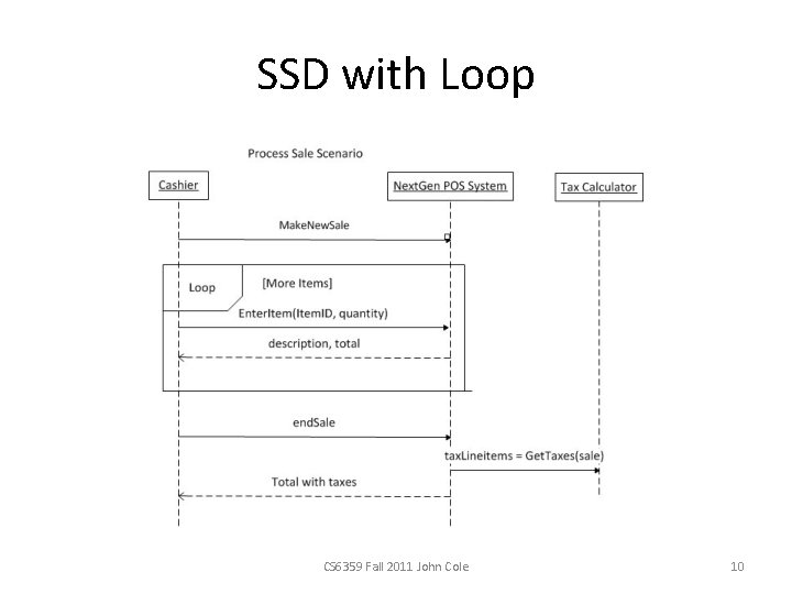 SSD with Loop CS 6359 Fall 2011 John Cole 10 