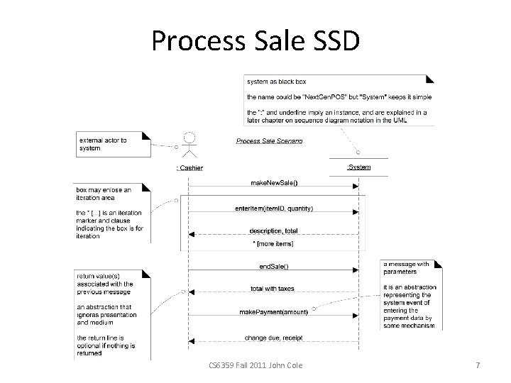 Process Sale SSD CS 6359 Fall 2011 John Cole 7 