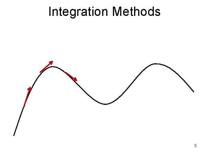 Integration Methods 3 